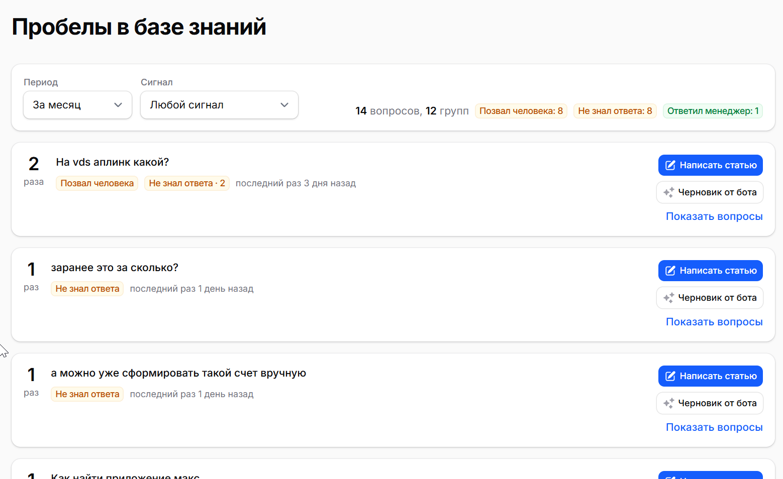 Экран «Пробелы»: группы похожих вопросов и кнопки «Написать статью» и «Черновик от бота»