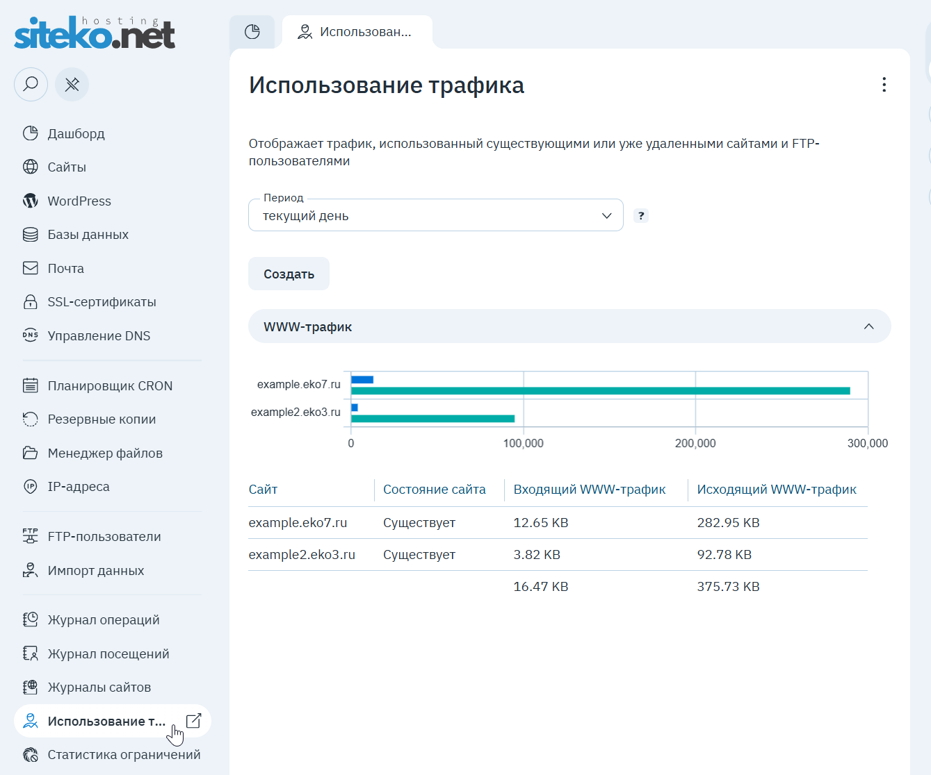 Использование трафика: диаграмма и таблица входящего и исходящего трафика по сайтам